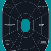 Allen Girls with Guns Splash Adhesive Oval Silhoutte Target 12x18 - 5/ct